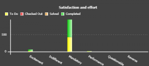 kano model customer client satisfaction agile metrics