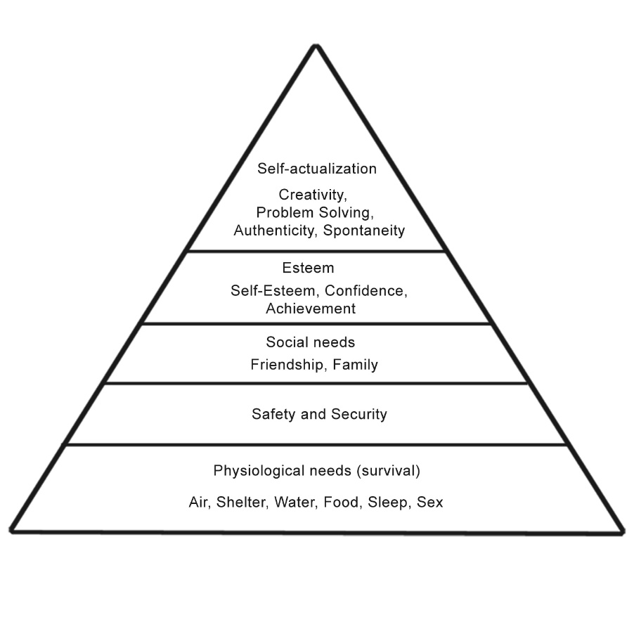 maslow hierarchy