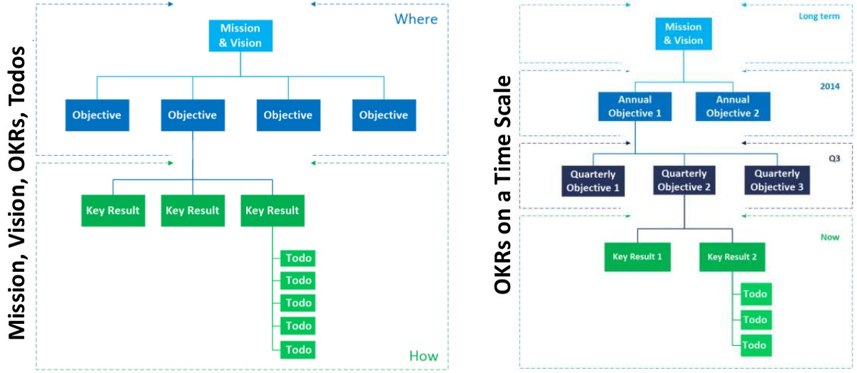 objectives and key results okr goals