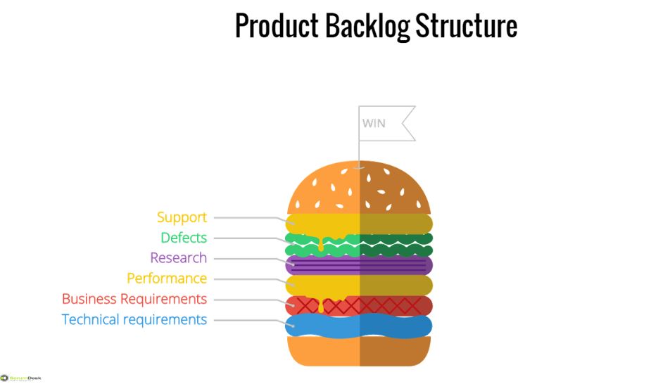 scrumdesk scrum product project backlog item types