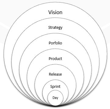 product owner role circle of influence