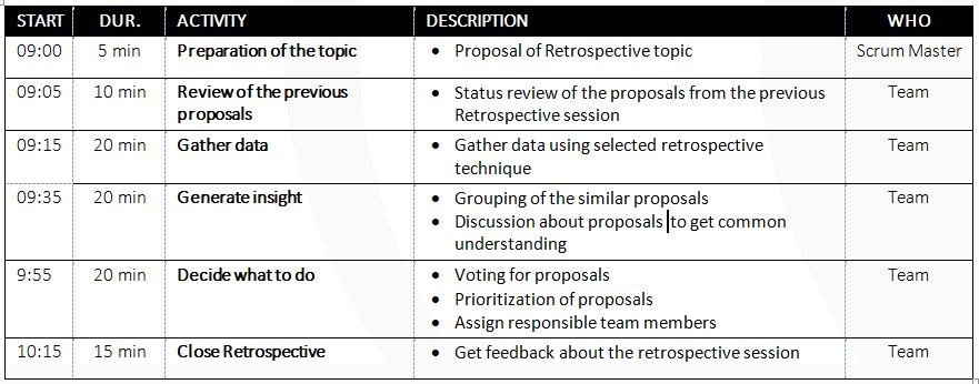 retrospective agenda