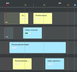 scrumdesk roadmaps scrum agile project management