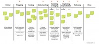 Roadmap Lists | ScrumDesk, Meaningful Agile