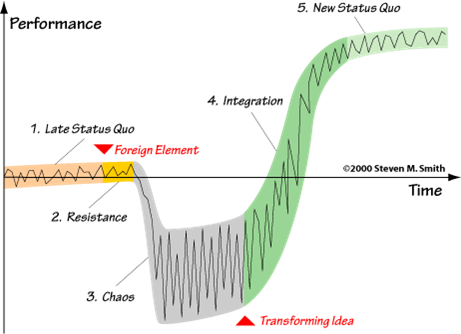 satir model change