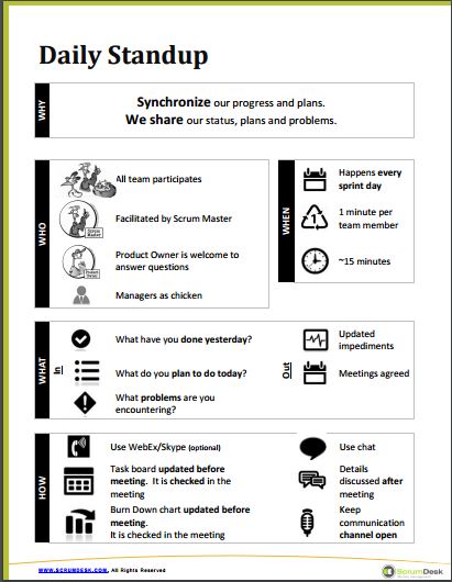 scrumdesk scrum guidelines