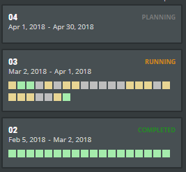 scrumdesk - iteration status