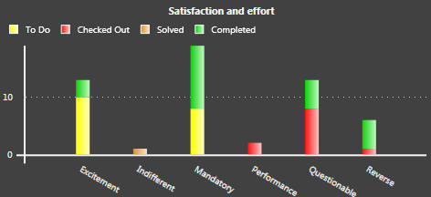 scrumdesk windows satisfaction and effort diagram kano product backlog