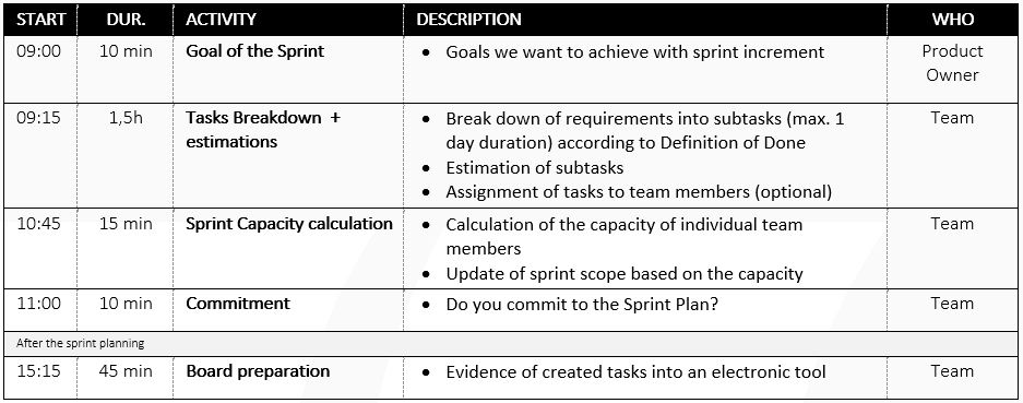 sprint planning agenda