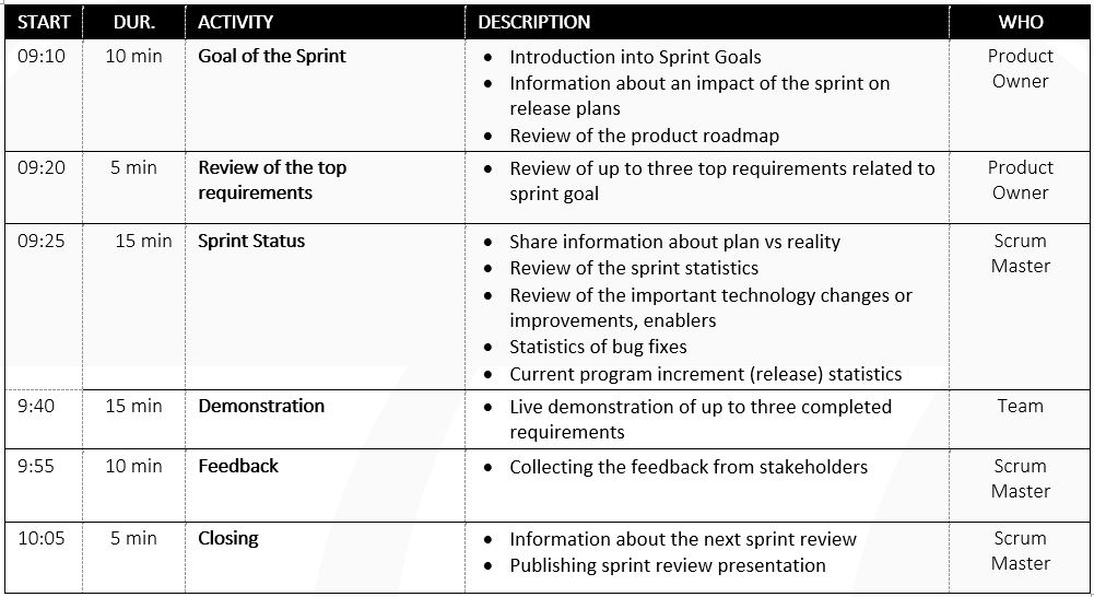 sprint review agenda