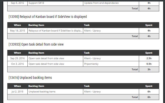 timesheet by backlog item