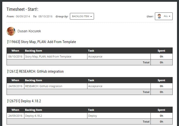 scrumdesk timesheet group by backlog item timetracking report scrummaster agile scrum