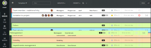 scrumdesk prioritize backlog plan icebox sprint release scrum project management tool drag drop change priorities product owner